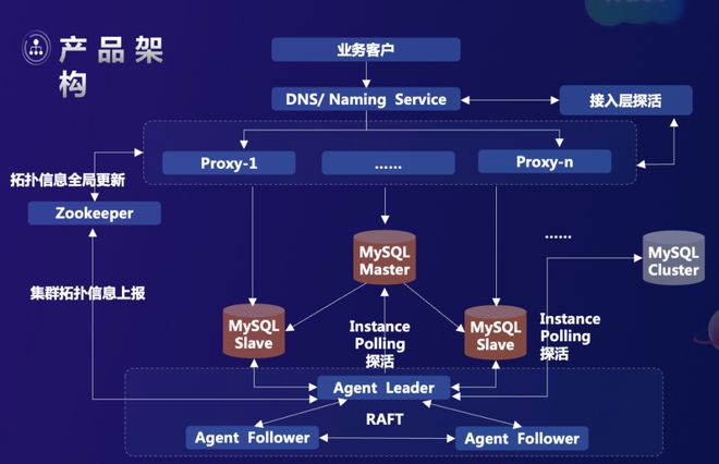vivo x TiDB 强强联手，破解云服务海量数据挑战