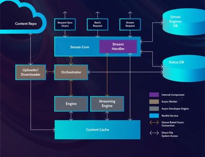 当Adobe遇见机器学习 新Photoshop推出多项AI新功能，云服务再升级