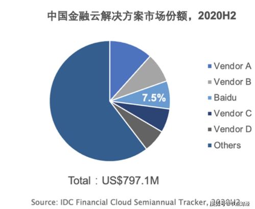 格鲁克的预言，在云服务身上实现